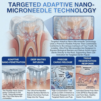 Next-Gen🦷LUMIVO™ 𝐓𝐢𝐝𝐞𝐠𝐥𝐮𝐬𝐢𝐛 𝐓𝐨𝐨𝐭𝐡 & 𝐆𝐮𝐦 𝐑𝐞𝐩𝐚𝐢𝐫 𝐌𝐢𝐜𝐫𝐨𝐧𝐞𝐞𝐝𝐥𝐞 𝐏𝐚𝐭𝐜𝐡 | 𝐀𝐝𝐯𝐚𝐧𝐜𝐞𝐝 𝐒𝐭𝐞𝐦-𝐂𝐞𝐥𝐥 𝐀𝐜𝐭𝐢𝐯𝐚𝐭𝐢𝐨𝐧 𝐓𝐞𝐞𝐭𝐡 𝐒𝐭𝐫𝐢𝐩𝐬(🦷𝐑𝐞𝐛𝐮𝐢𝐥𝐝 𝐄𝐧𝐚𝐦𝐞𝐥 & 𝐃𝐞𝐧𝐭𝐢𝐧 • 𝐒𝐭𝐫𝐞𝐧𝐠𝐭𝐡𝐞𝐧 𝐆𝐮𝐦𝐬 • 𝐄𝐫𝐚𝐝𝐢𝐜𝐚𝐭𝐞 𝐓𝐚𝐫𝐭𝐚𝐫 & 𝐎𝐝𝐨𝐫 • 𝐒𝐭𝐨𝐩 𝐓𝐨𝐨𝐭𝐡 𝐒𝐞𝐧𝐬𝐢𝐭𝐢𝐯𝐢𝐭𝐲)