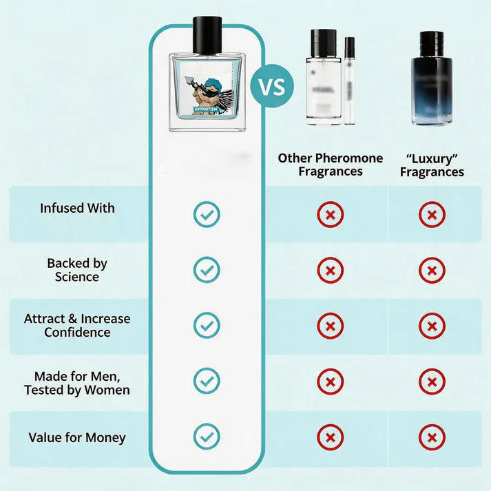 Turn Heads and Ignite Her Desire with Two Sprays of LUMIVO Hypnotism Cologne!