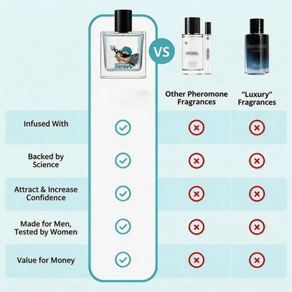 Turn Heads and Ignite Her Desire with Two Sprays of LUMIVO Hypnotism Cologne!