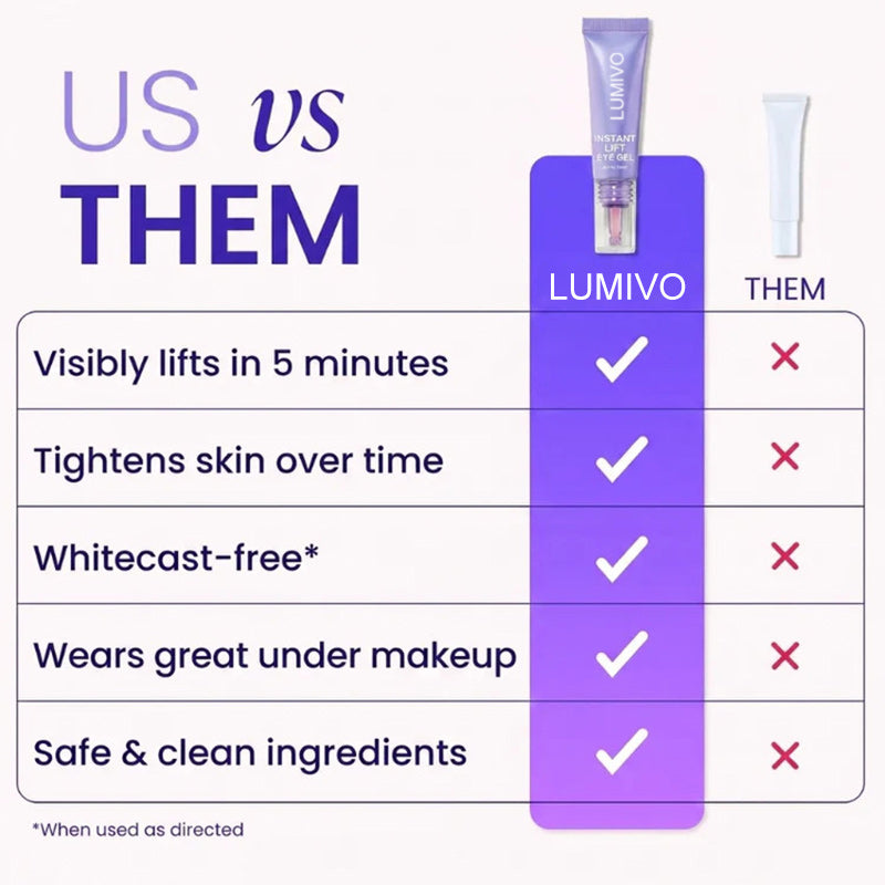 Final 3 Hours: 60%OFF🔥 Instant Lift Eye Gel for Puffiness, Bags & Dark Circles