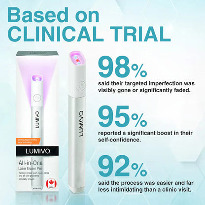 LUMIVO™ All-in-One CO₂ Laser Eraser Pen | Removes Moles, Warts, Skin Flaws & Pigmentation