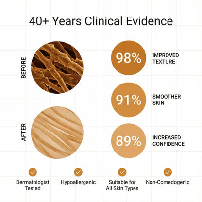 Clinical Acne Scar Remodeling Stick
