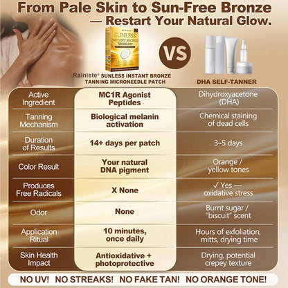 𝑶𝒇𝒇𝒊𝒄𝒊𝒂𝒍 𝑺𝒕𝒐𝒓𝒆 | ☀️☀️ 𝗥𝗮𝗶𝗻𝗶𝘀𝘁𝗲® 𝐒𝐮𝐧𝐥𝐞𝐬𝐬 𝐈R𝐧𝐬𝐭𝐚𝐧𝐭 𝐁𝐫𝐨𝐧𝐳𝐞 𝐓𝐚𝐧𝐧𝐢𝐧𝐠 𝐌𝐢𝐜𝐫𝐨𝐧𝐞𝐞𝐝𝐥𝐞 𝐏𝐚𝐭𝐜𝐡 🇺🇸 (𝐉𝐮𝐬𝐭 𝐨𝐧𝐜𝐞 𝐚 𝐝𝐚𝐲) 𝐕𝐢𝐬𝐢𝐛𝐥𝐞 𝐁𝐫𝐨𝐧𝐳𝐞 𝐆𝐥𝐨𝐰 𝐢𝐧 𝟕 𝐃𝐚𝐲𝐬 ✅ 𝐍𝐨 𝐔𝐕, 𝐍𝐨 𝐎𝐫𝐚𝐧𝐠𝐞, 𝐍𝐨 𝐒𝐭𝐫𝐞𝐚𝐤𝐬, 𝐍𝐨 𝐃𝐇𝐀, 𝐍𝐨 𝐌𝐞𝐬𝐬.