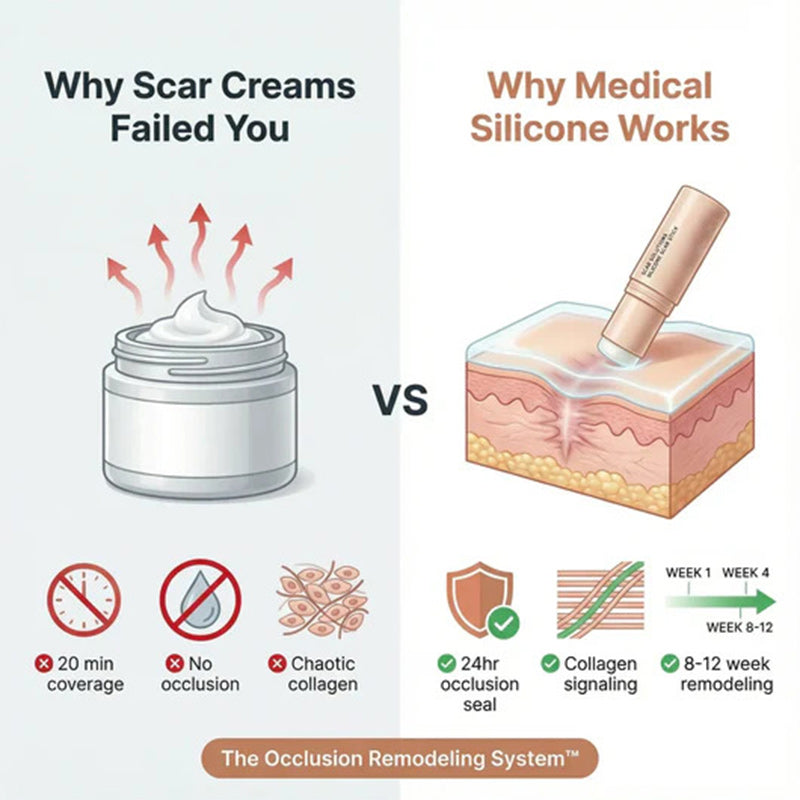 Clinical Acne Scar Remodeling Stick